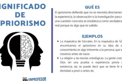 Significado de APRIORISMO y ejemplo - [fácil para estudiar!]