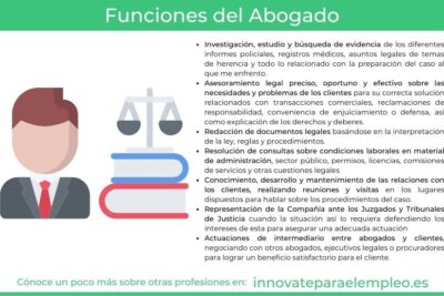 ABOGADO | Requisitos | Funciones | Salario y más