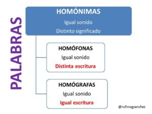 Diferencia entre abollar y aboyar: ejemplos y definición