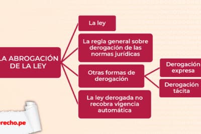 Abrogación de la ley (artículo I del Título Preliminar del Código ...