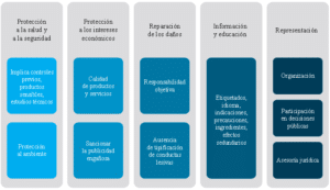 La influencia del derecho y sus ramas en el mundo de los negocios ...