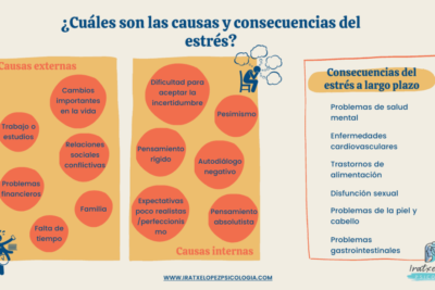 El estrés: Qué es, síntomas, causas y cómo manejarlo