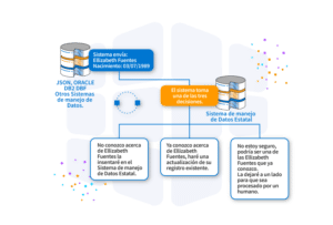 Depuración De Datos Definicion | DatosMaestros™