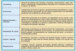 Valoración de daños y pérdidas