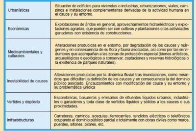 Valoración de daños y pérdidas