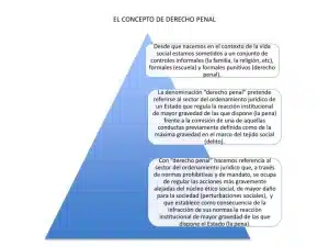 PPT - EL CONCEPTO DE DERECHO PENAL PowerPoint Presentation, free ...