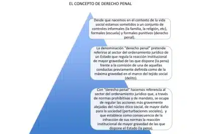 PPT - EL CONCEPTO DE DERECHO PENAL PowerPoint Presentation, free ...