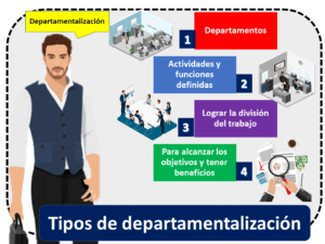 Tipos de departamentalización - Qué es, definición y concepto