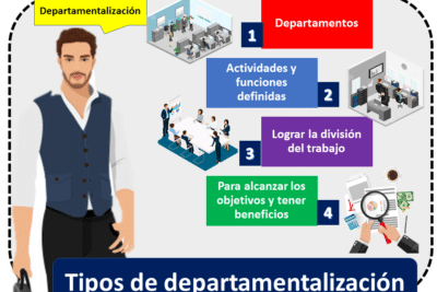 Tipos de departamentalización - Qué es, definición y concepto