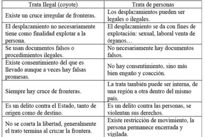 Redefinición de roles y relaciones de género en las migraciones ...