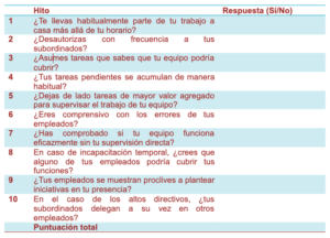 Cómo delegar tareas de forma eficaz en tu empresa