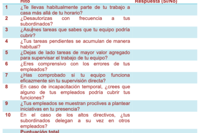 Cómo delegar tareas de forma eficaz en tu empresa