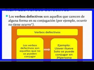 Verbos reflexivos defectivos: definición y ejemplos