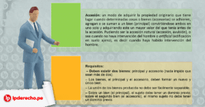 Derechos reales: ¿qué es la accesión? | LP