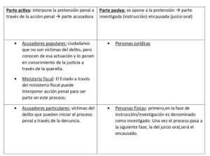 Proceso penal - Qué es, definición y concepto