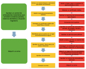 Firearms Module 6 Key Issues: Scope of the national firearms ...