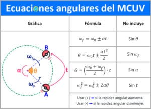 Física III