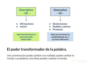 Lenguaje generativo - Platzi