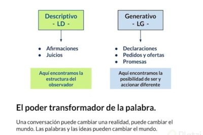 Lenguaje generativo - Platzi