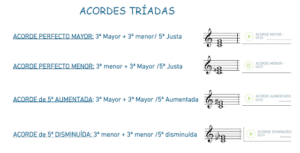 El Lenguaje Musical de Fátima: ACORDES TRÍADAS