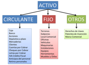 3.1.2. Conceptos contables básicos - hoteleriayturismo.cl