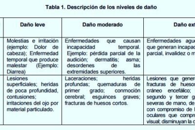 CARTILLA DE SEGURIDAD Y SALUD EN EL TRABAJO