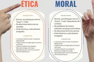 Ejemplos de la Ética de Sócrates: La Virtud en Acción · [ 2024 ]