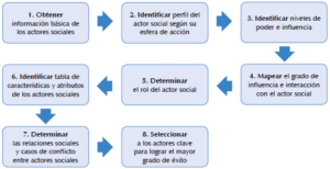 Planificación comunitaria en barrios social mente vulnerables ...