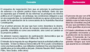 Procesos de paz en Colombia