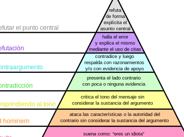 Argumento ad hominem - Wikipedia, la enciclopedia libre