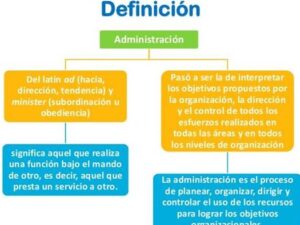 Administracion de empresas y sus principios