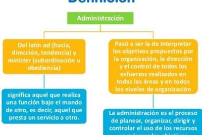 Administracion de empresas y sus principios