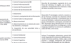 Educación y adoctrinamiento: una mirada desde la educación radical ...