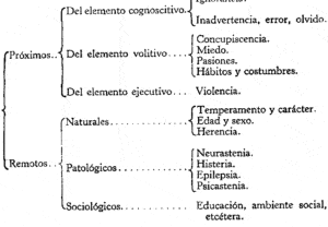 TRATADO II: El acto humano CAP I: El acto humano en sí mismo