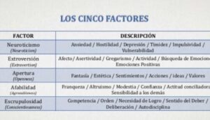 Modelo de cinco factores - Cattell y Eysenck