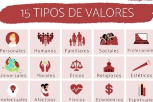 15 TIPOS de VALORES: definición, lista y ejemplos