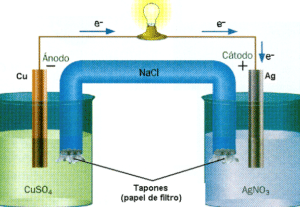 Reducción-oxidación - Wikipedia, la enciclopedia libre