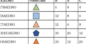 ÁNGULOS DIEDROS Y POLIEDROS – Formulas y Ejercicios