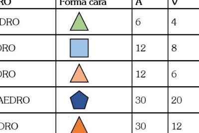 ÁNGULOS DIEDROS Y POLIEDROS – Formulas y Ejercicios