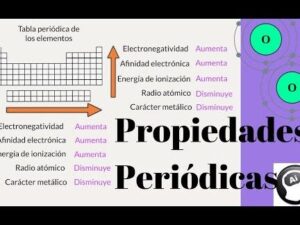 Ejemplos de Propiedades Periódicas en la Tabla Periódica ...