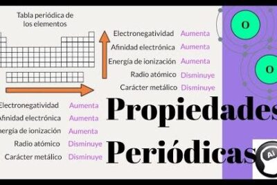 Ejemplos de Propiedades Periódicas en la Tabla Periódica ...