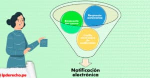 La notificación electrónica en procedimientos administrativos