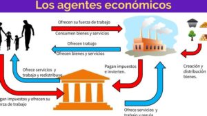 Territorio: Sociales: Los agentes económicos y los factores de ...