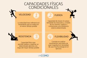 Cuáles son las capacidades físicas condicionales - Ejemplos y esquemas