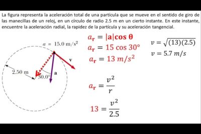 Física | Aceleración radial y tangencial | Ejemplo 3 - YouTube