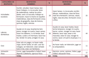 APATÍA, DESMOTIVACIÓN, DESINTERÉS, DESGANO Y FALTA DE ...