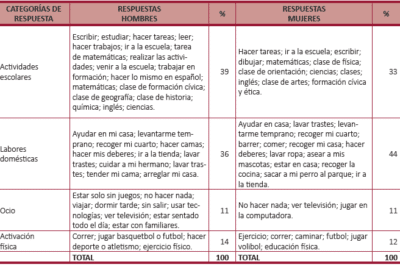 APATÍA, DESMOTIVACIÓN, DESINTERÉS, DESGANO Y FALTA DE ...