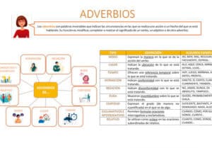 ▷ Los Adverbios【Clasificación y tipos de adverbios】