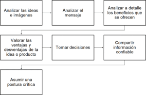 Qué es la postura crítica? - Nueva Escuela Mexicana Digital