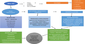 Acción social efectiva desde la perspectiva sociológica